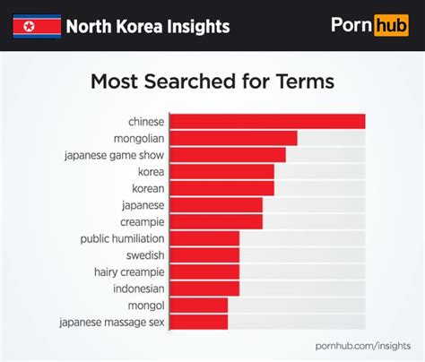 4 Minka. . Korean porn websites